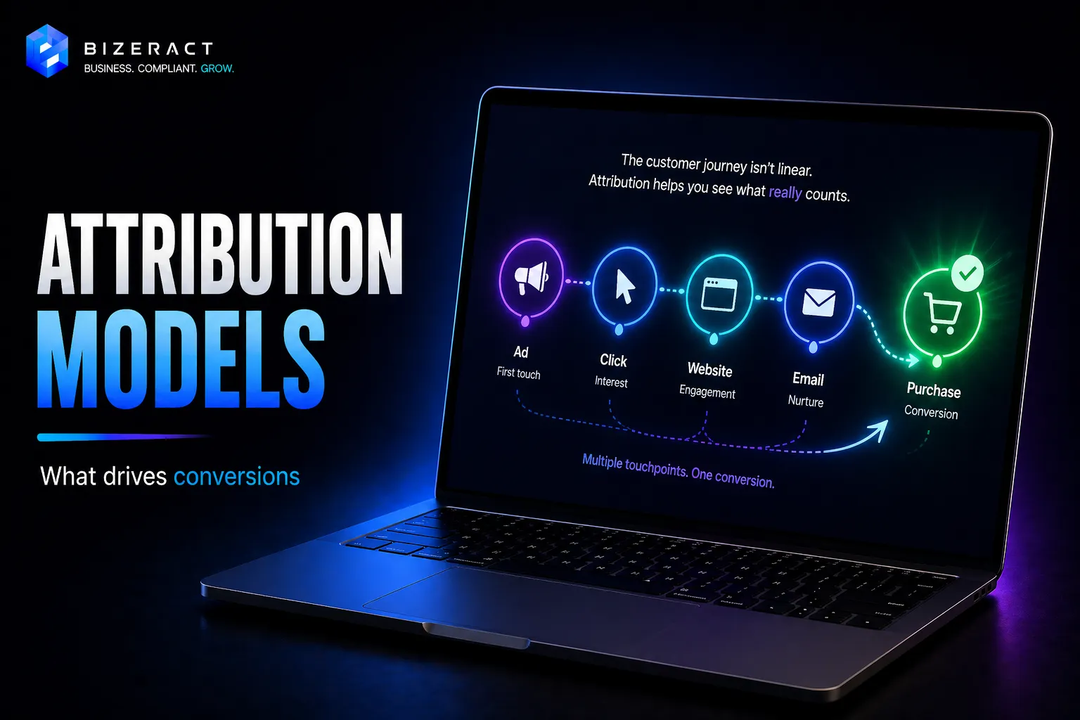 Attribution models explained visual showing ad click website email and purchase touchpoints