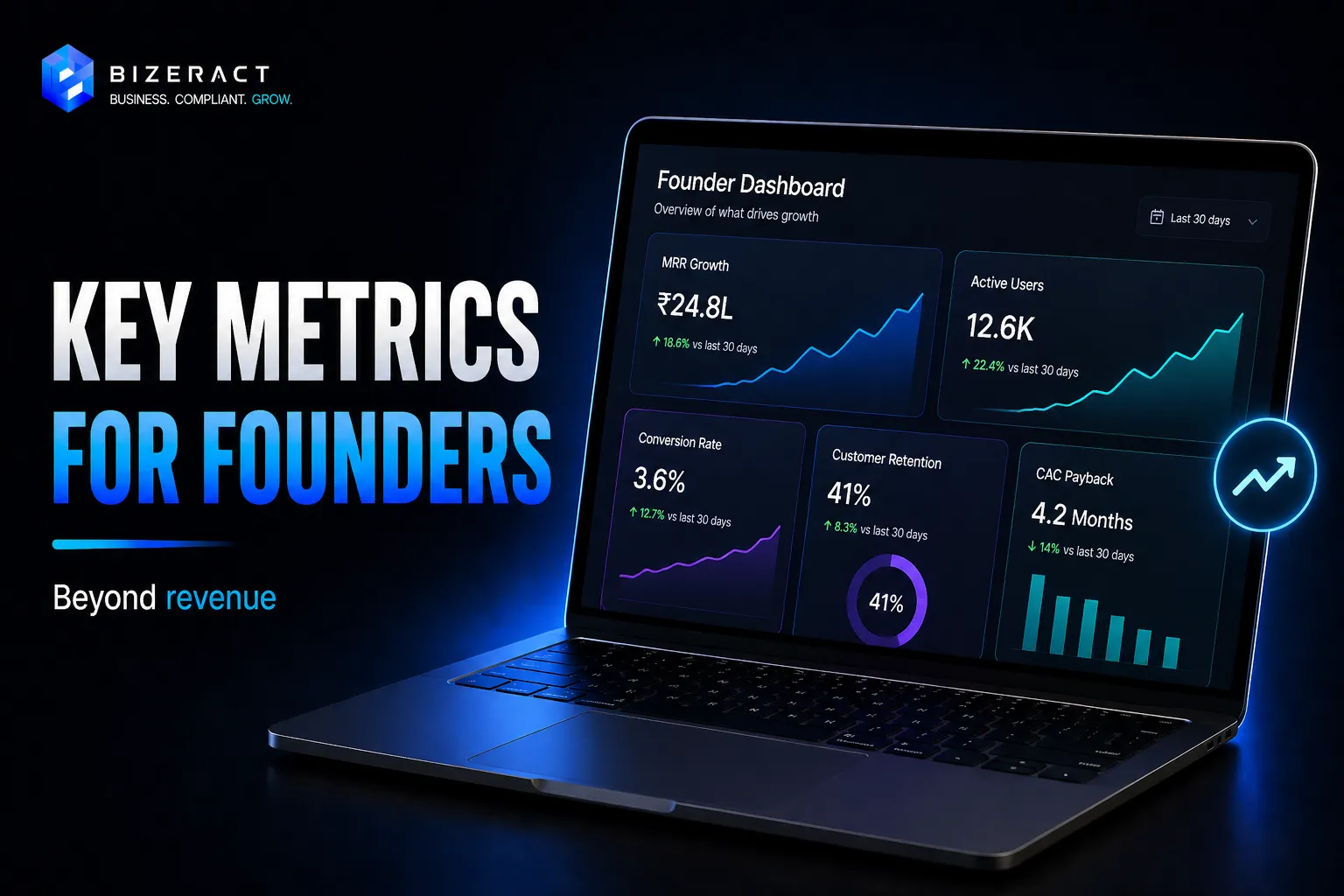 Founder dashboard metrics visual with MRR active users conversion rate retention and CAC payback