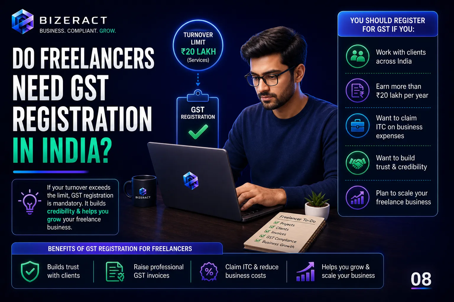 Freelancer GST registration visual showing turnover limit client work and GST registration benefits