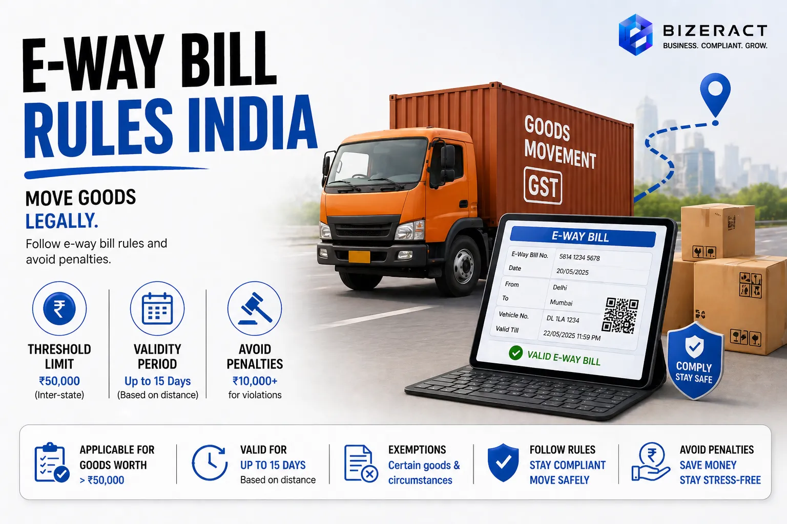 E-way bill rules in India with goods movement threshold validity and penalty checks