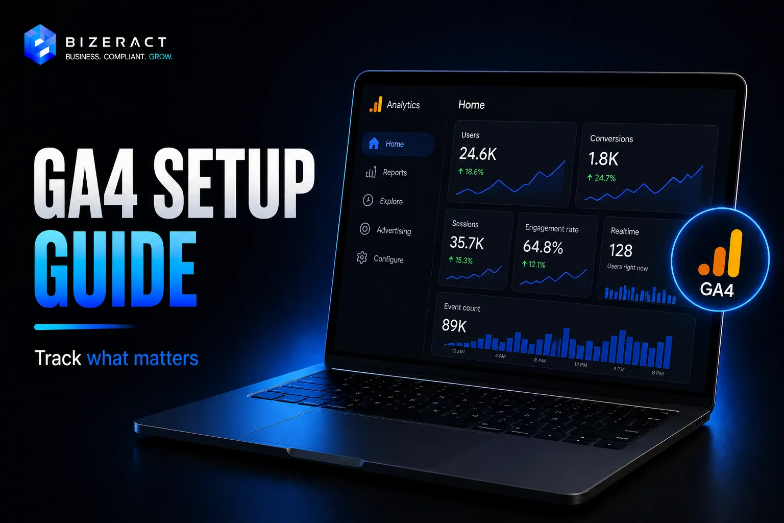 GA4 setup guide visual with analytics dashboard events conversions and India business reporting