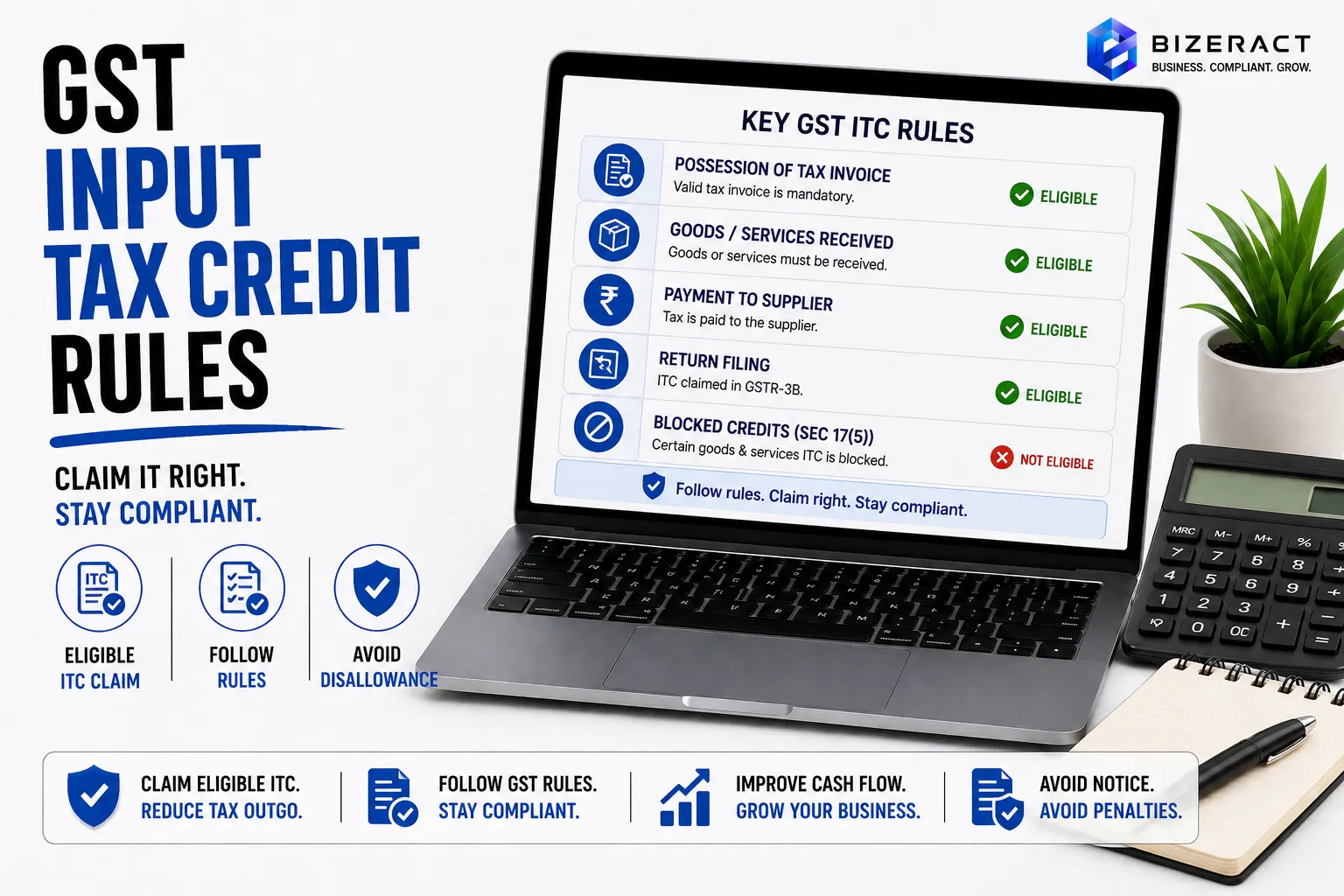 GST input tax credit rules checklist showing eligible invoices GSTR 2B and blocked credits