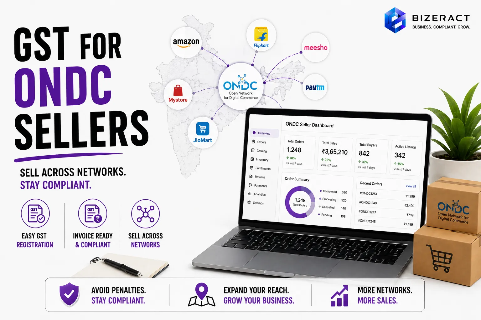 ONDC seller GST registration dashboard with marketplace network and invoice compliance