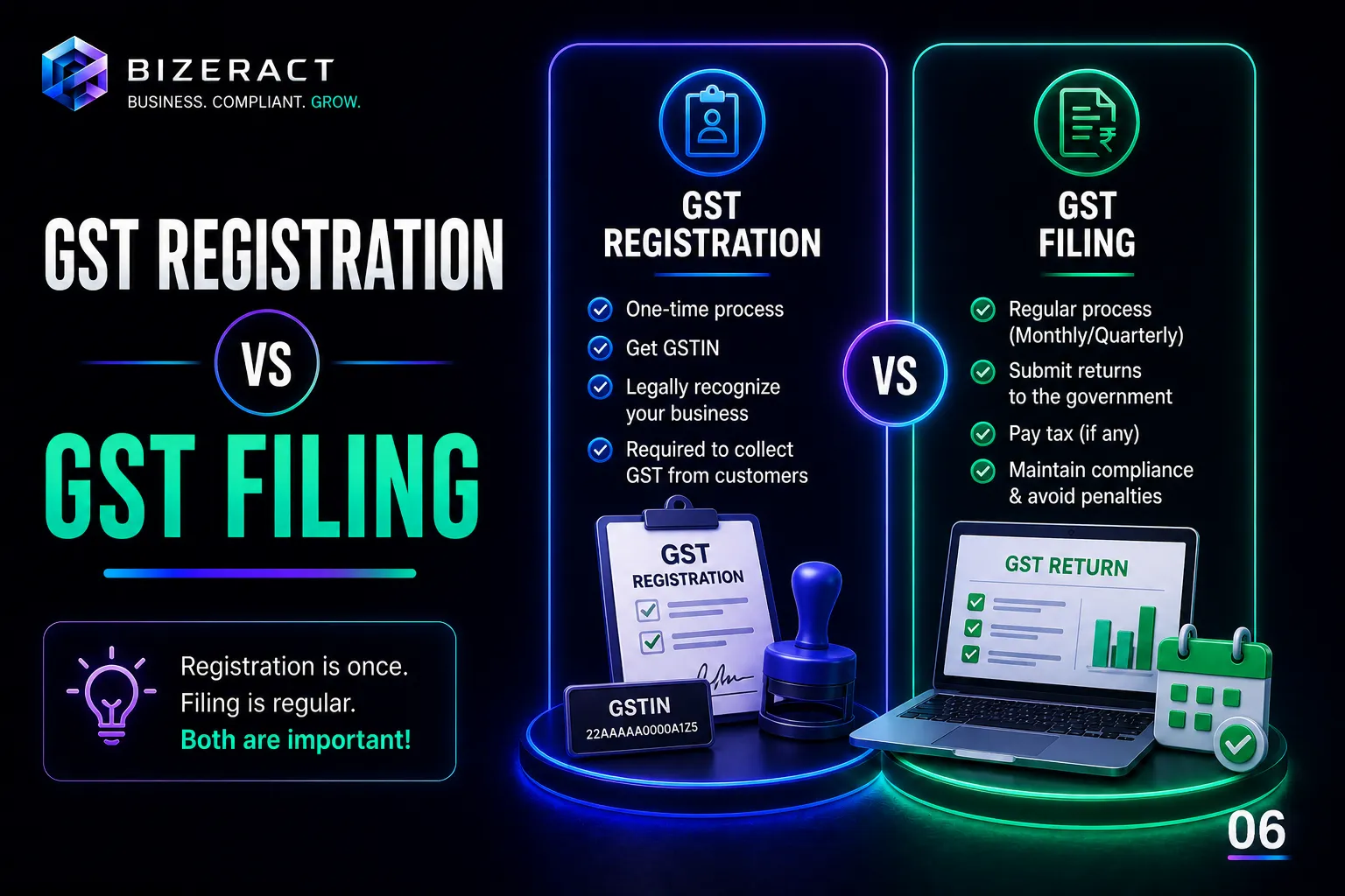 GST registration versus GST filing comparison visual with GSTIN setup and return filing workflow