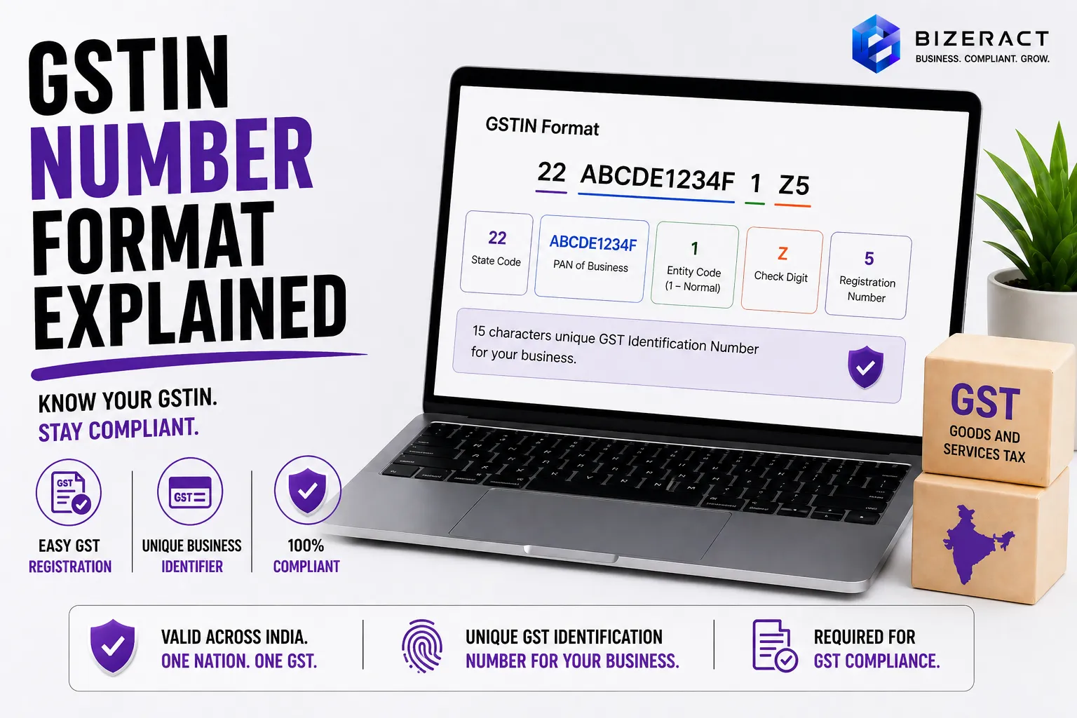 GSTIN number format breakdown showing state code PAN entity number and check digit