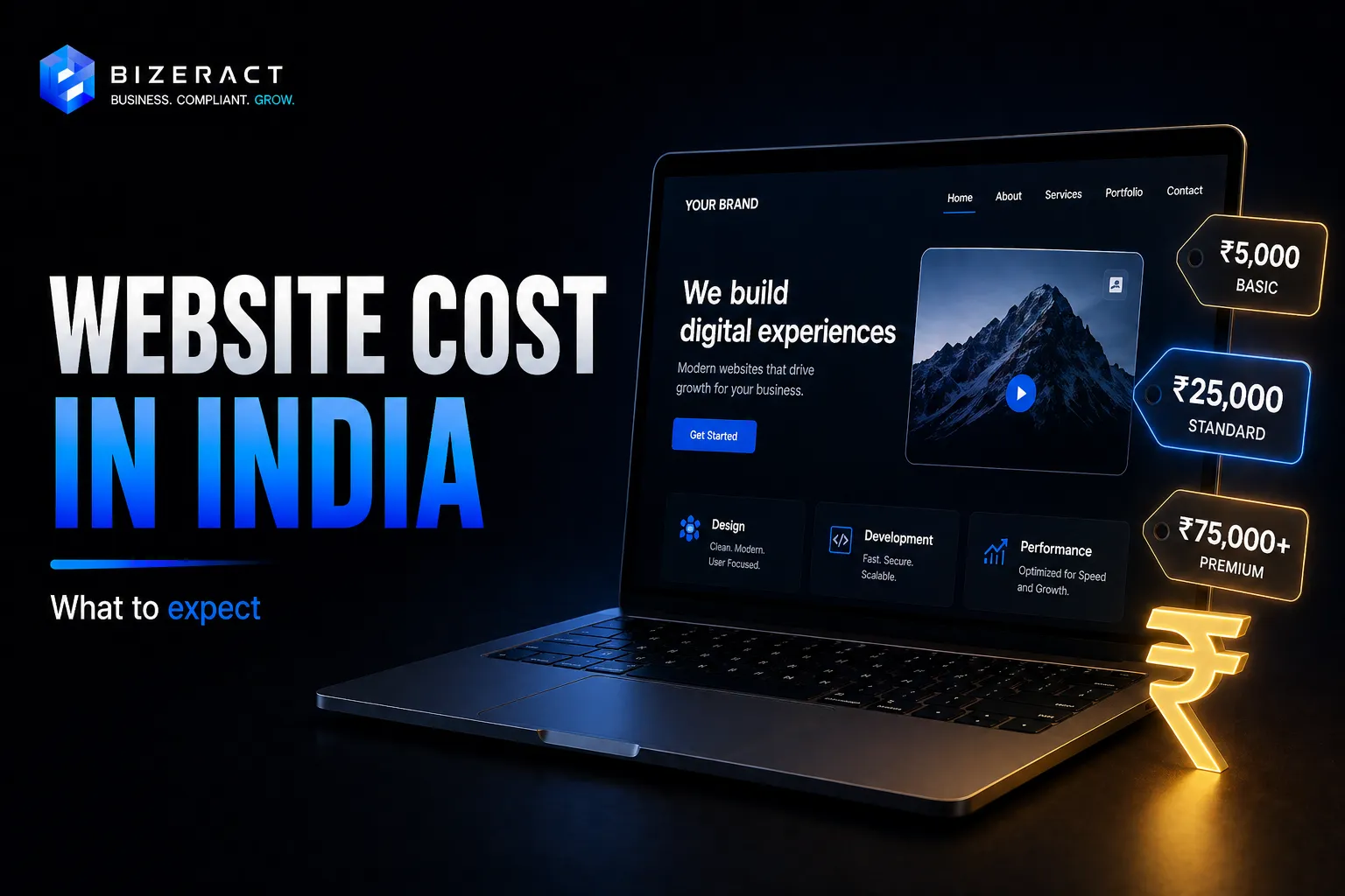 Website cost in India visual showing business website pricing tiers and design scope