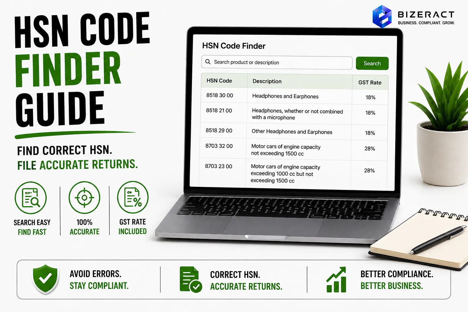 HSN code finder guide showing product classification GST rate and invoice accuracy