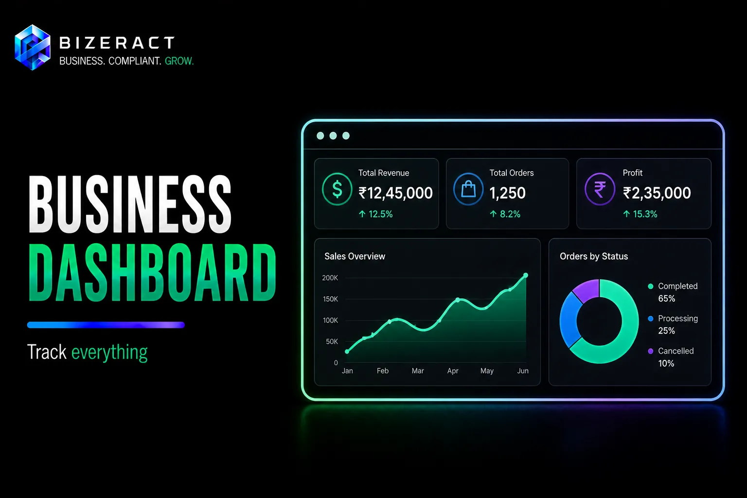 Business dashboard visual showing revenue orders profit sales overview and order status charts