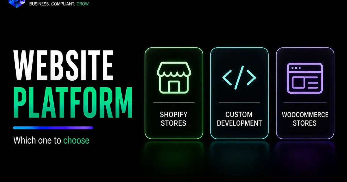 Website platform comparison visual showing Shopify stores custom development and WooCommerce stores