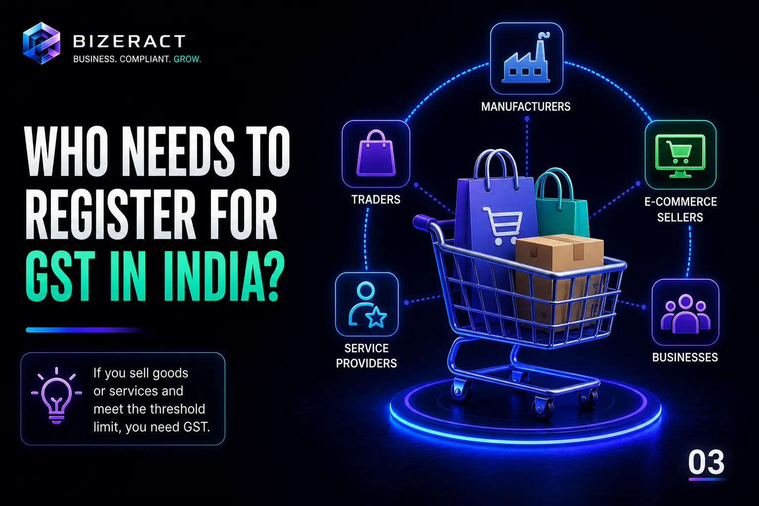 Who needs GST registration in India visual with traders manufacturers service providers and e-commerce sellers